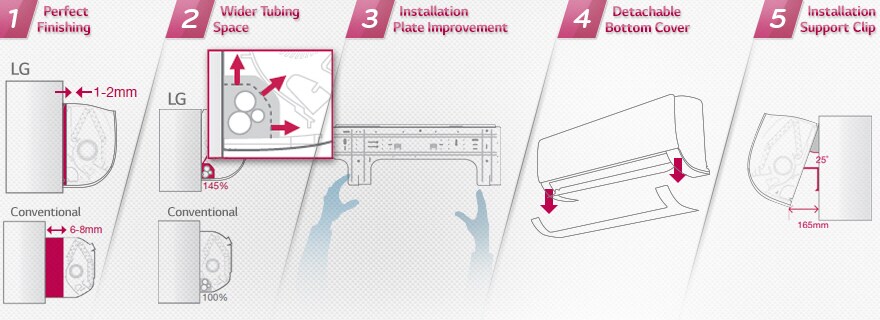 تركيب سهل وسريع